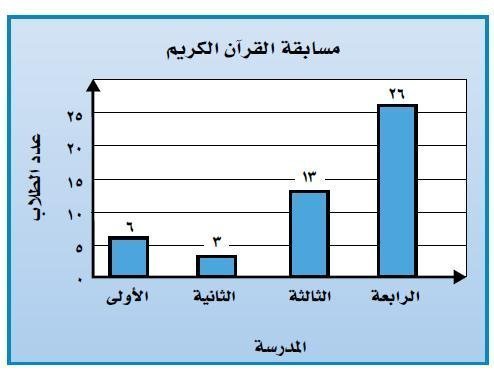 الرياضيات